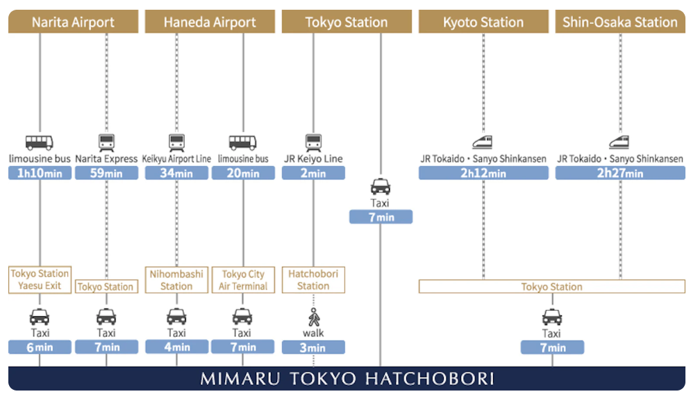 hotel map